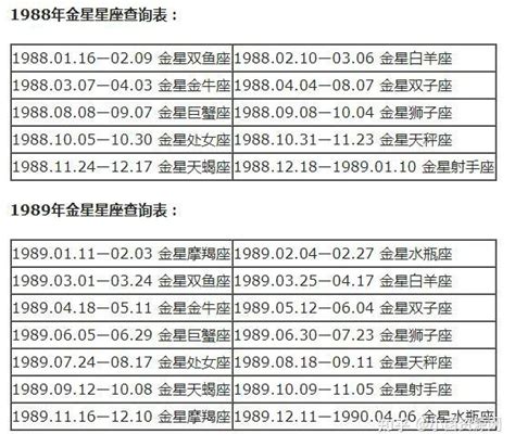 金星星座查詢